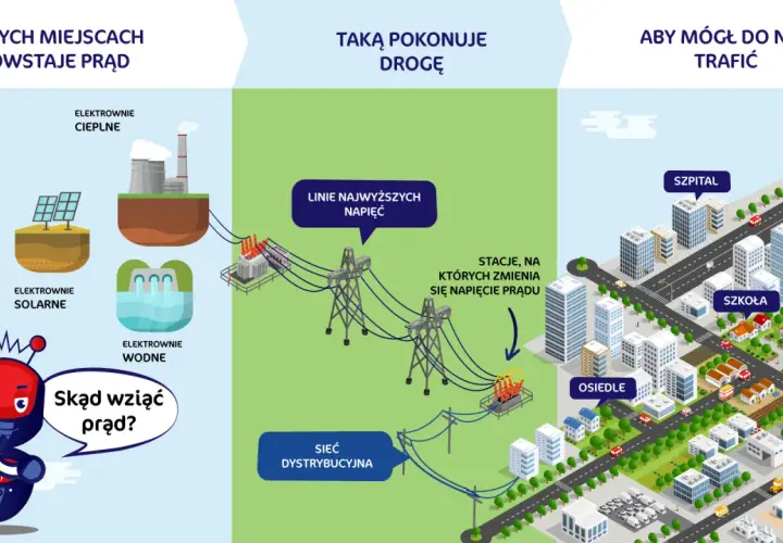 Jak powstaje prąd? Od elektrowni do gniazdka pełny przewodnik