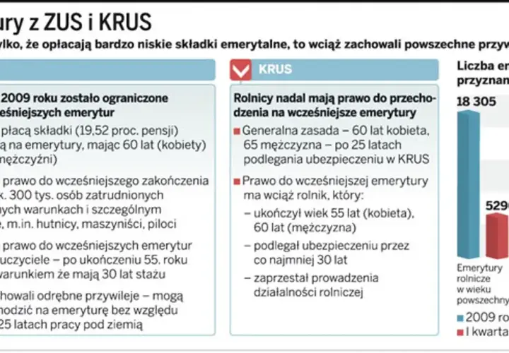 Emerytura z KRUS: Jakie dokumenty są niezbędne do uzyskania?