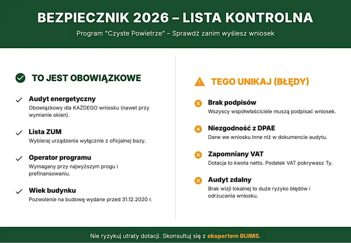 Lista kontrolna programu "Czyste Powietrze": obowiązkowe elementy i błędy do uniknięcia.