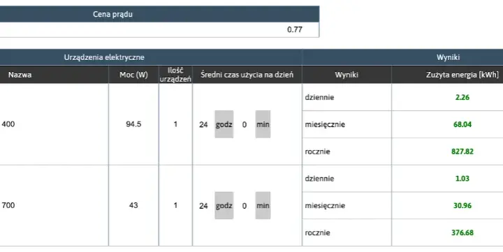 Ile prądu pobiera Ambi Pur? Sprawdź realne koszty!