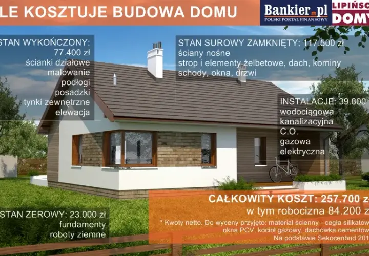Koszt budowy domu 100m2 pod klucz: Czy 500 tys. wystarczy?