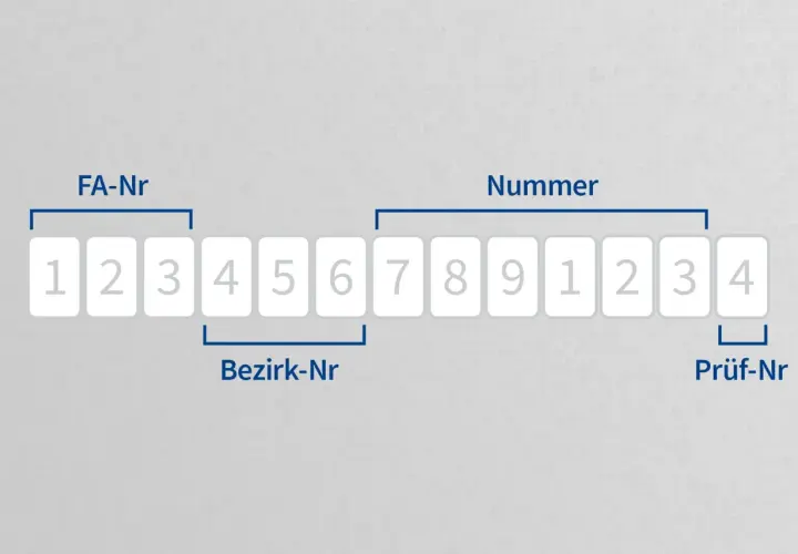 Zahlenreihe 1234567891234, aufgeteilt in FA-Nr, Bezirk-Nr und Prüf-Nr. Dies ist ein Beispiel für eine steuer id nummer.