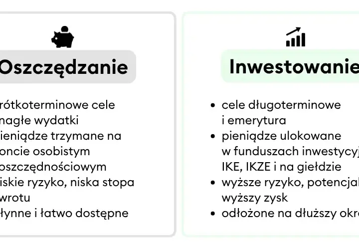 Jak zacząć inwestować na giełdzie? Praktyczny przewodnik dla początkujących