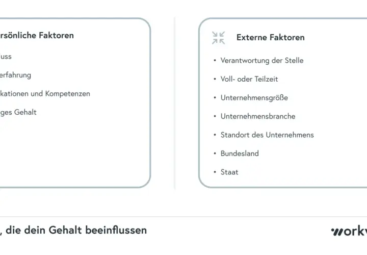 Übersicht über persönliche und externe Faktoren, die dein Gehalt beeinflussen. Wichtig für deine Gehaltsvorstellung bei einer Bewerbung.
