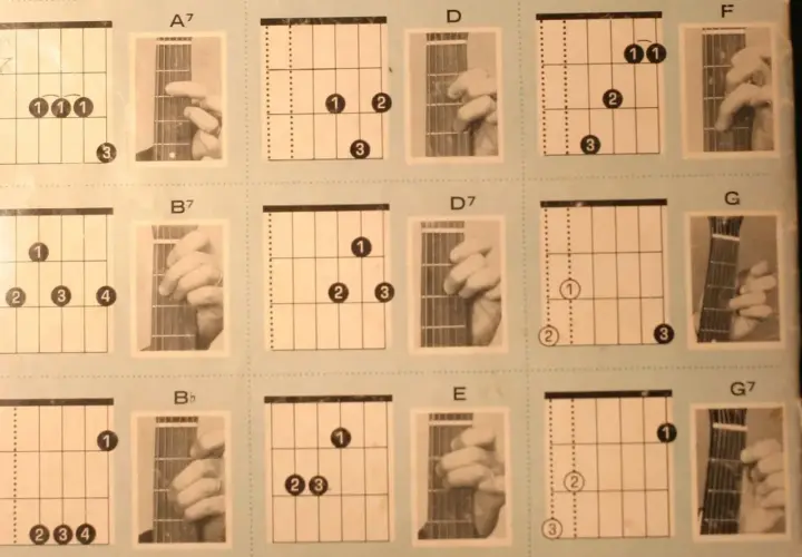 Diagramy akordów i zdjęcia dłoni pokazują, jak grac na gitarze. Poznaj podstawowe chwyty, by zacząć swoją muzyczną podróż.