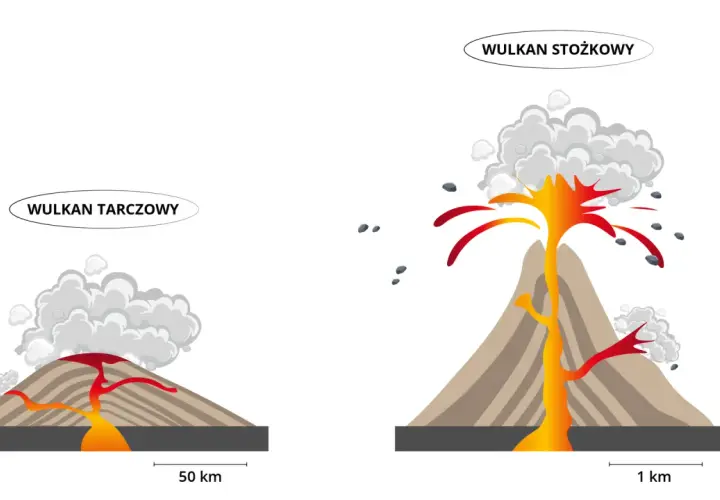 Jak powstają góry wulkaniczne? Odkryj fascynujące procesy geologiczne