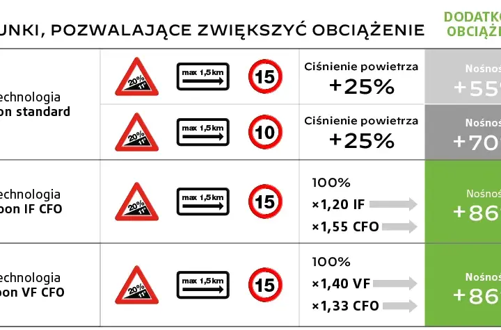 Jakie ciśnienie w oponach rolniczych tabela - uniknij kosztownych błędów