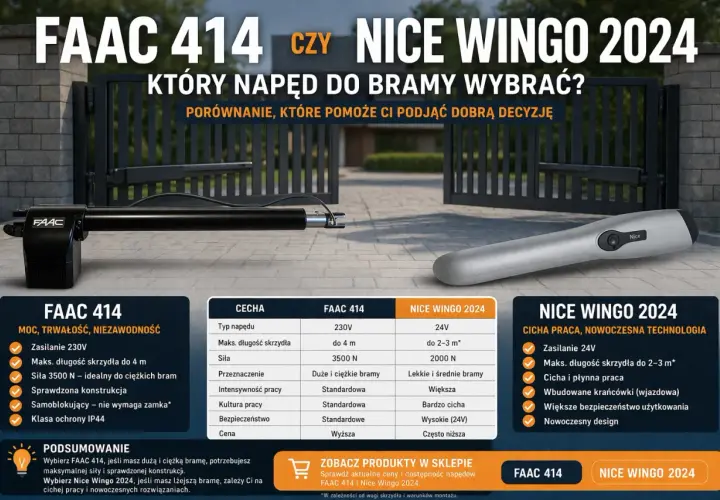 Porównanie napędów do bramy przesuwnej: FAAC 414 vs Nice Wingo 2024. Który wybrać?