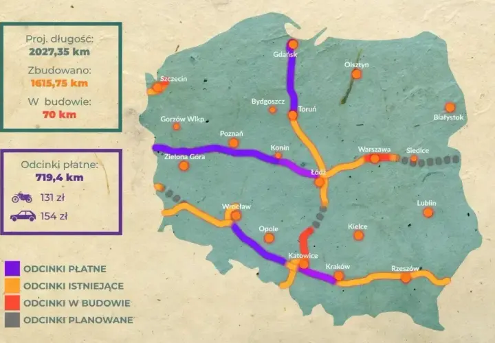 Mapa Polski z zaznaczonymi płatnymi autostradami (fioletowe), istniejącymi (pomarańczowe), w budowie (czerwone) i planowanymi (szare).