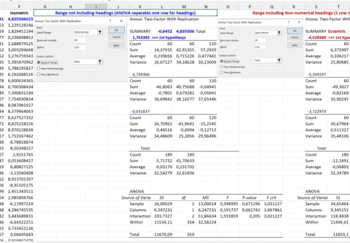 Analisi ANOVA in Excel per dati con replicazione. I risultati mostrano le medie e varianze per diversi gruppi.