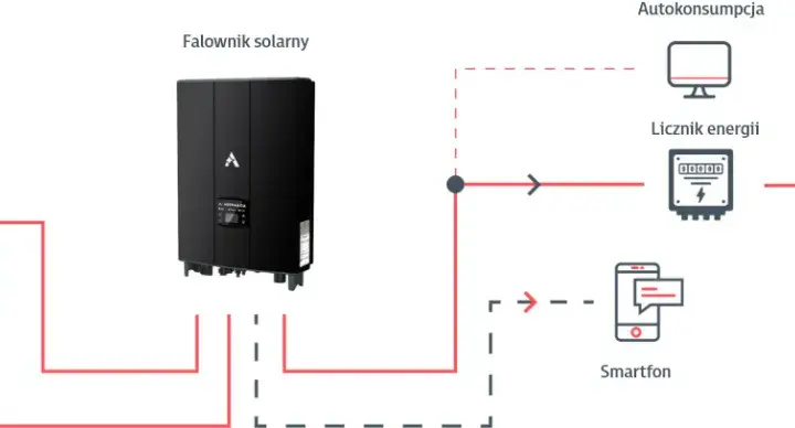 Jak podłączyć panele fotowoltaiczne do falownika - uniknij błędów w instalacji