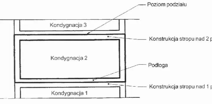 Jak liczyć kondygnacje budynku – uniknij błędów w obliczeniach