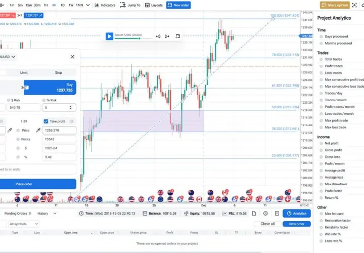 Dowmarkets kontakt: Szybkie wsparcie dla traderów Forex