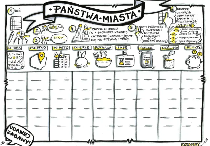 Gra "Państwa-Miasta" z kategoriami: litera, państwo, miasto, zwierzę, potrawa, imię, rzecz, roślina. Zasady gry podobne do państwa miasta, punkty za poprawne odpowiedzi.