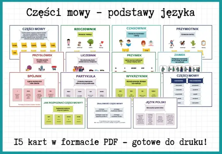Przysłówek odpowiada na pytania: jak? gdzie? kiedy? Karta edukacyjna z częściami mowy.