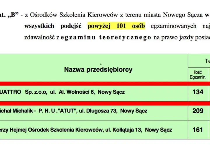 Gdzie najłatwiej zdać prawo jazdy w Małopolsce? Sprawdź ośrodki z najwyższą zdawalnością!