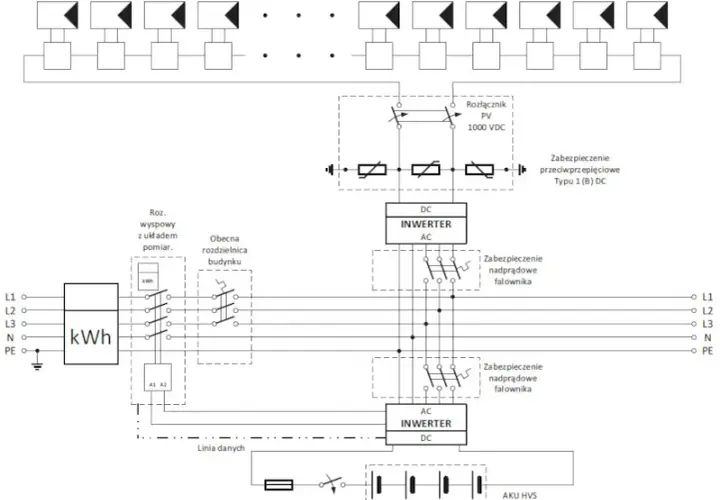Schemat podłączenia paneli fotowoltaicznych dla systemu on-grid z akumulatorami