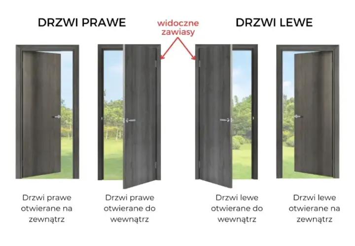 Jak rozpoznać drzwi lewe czy prawe i uniknąć błędów przy wyborze