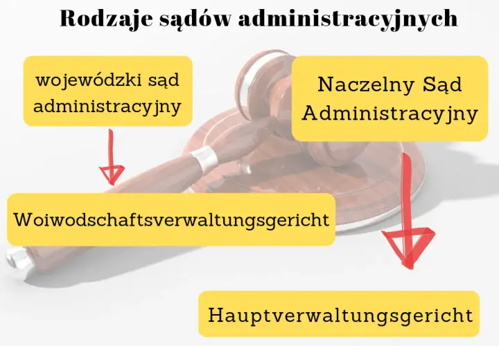 Co to jest naczelny sąd administracyjny i jakie ma znaczenie?