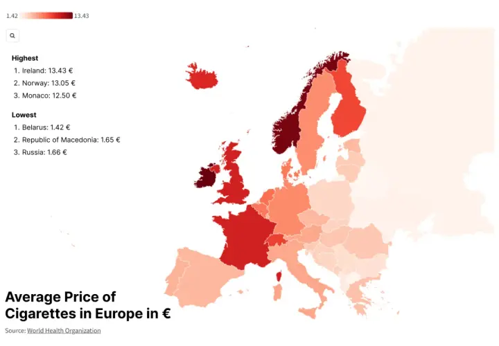 Mapa Europy pokazuje ceny papierosów. Norwegia ma wysokie ceny, 13.05 €, co czyni ją jednym z najdroższych krajów.