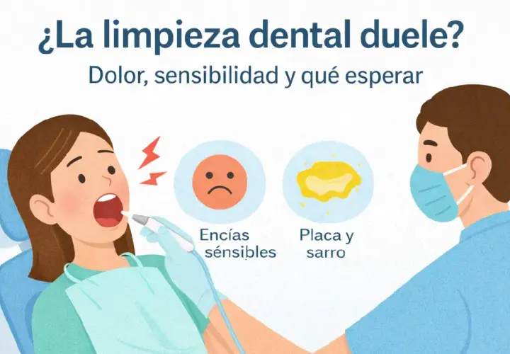 Una mujer en el dentista con la boca abierta, mientras un profesional con mascarilla realiza una limpieza. Se muestra que la limpieza de encías duele, con iconos de cara triste y placa dental.