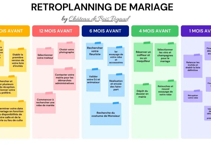 Un rétroplanning de mariage par étapes, de 18 mois à 1 mois avant le grand jour, pour une organisation sereine.