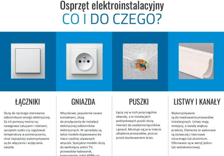 Różne rodzaje puszek elektrycznych i osprzętu: łączniki, gniazda, puszki do instalacji podtynkowych i listwy maskujące przewody.
