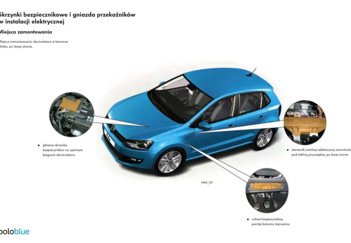 Niebieski VW Polo z zaznaczonymi miejscami montażu bezpieczników i przekaźników.