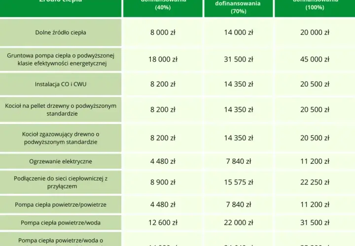 Audyt energetyczny czyste powietrze forum – co musisz wiedzieć?
