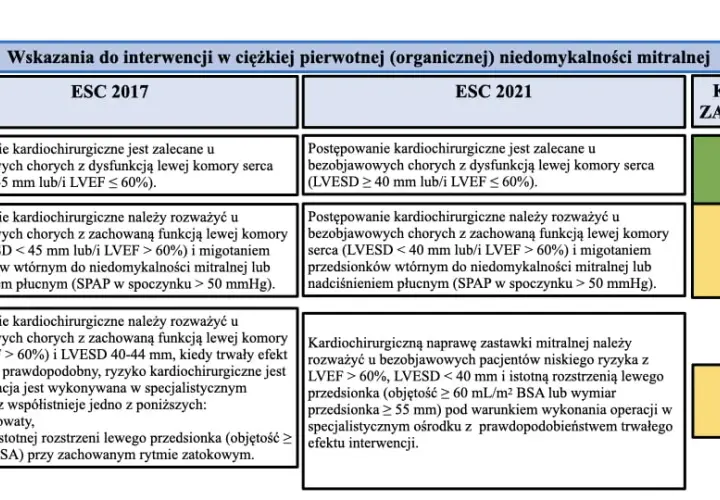 Niedomykalność zastawki mitralnej objawy – co musisz wiedzieć, aby nie przegapić ważnych sygnałów