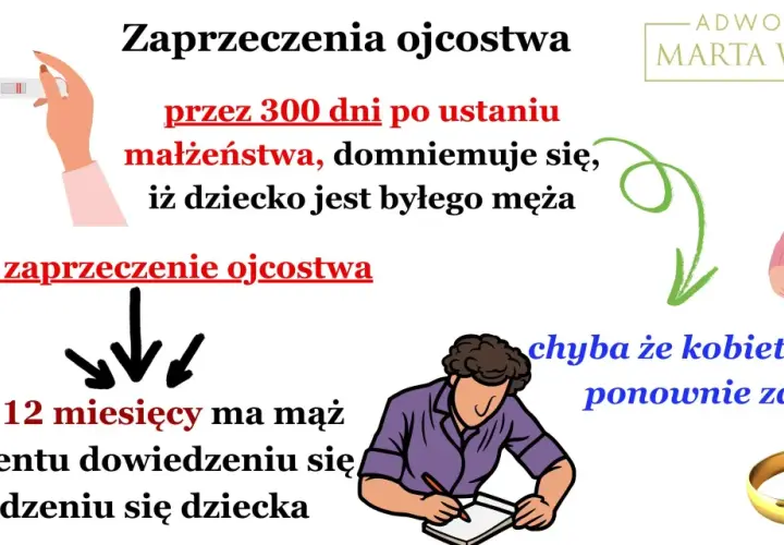 Zaprzeczenie ojcostwa a alimenty: pozew w ciągu 12 miesięcy od narodzin dziecka, chyba że kobieta wyszła ponownie za mąż.