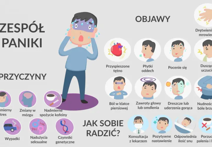Ilustracja przedstawia objawy ataku paniki: przyspieszone tętno, płytki oddech, pocenie się, duszności, drętwienie, ból w klatce, zawroty głowy, nudności, dreszcze.