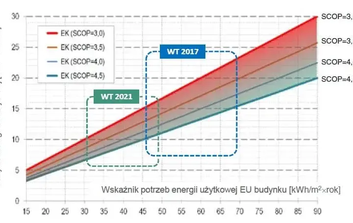 Ile prądu pobiera pompa ciepła? Sprawdź, ile zapłacisz za energię