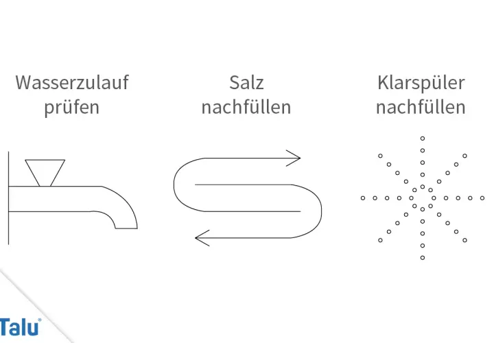 Bosch Silence Plus Bedienungsanleitung Symbole: Wasserzulauf prüfen, Salz nachfüllen, Klarspüler nachfüllen.