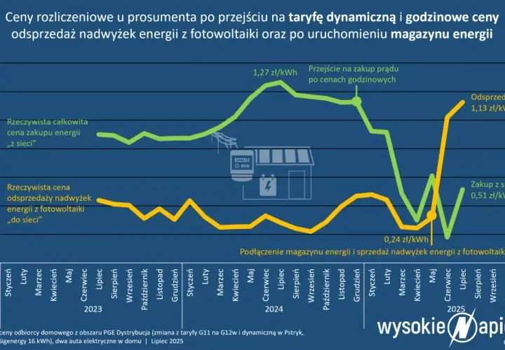 Koszty instalacji elektrycznej w domu: Pełna wycena i jak oszczędzać?