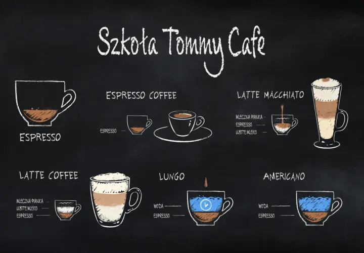 Szkoła Tommy Cafe prezentuje: espresso, cappuccino, latte macchiato, lungo i americano.