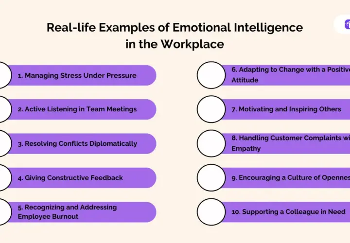 List of 10 real-life examples of emotional intelligence in the workplace, from managing stress to supporting colleagues, overcoming any external roadblock.