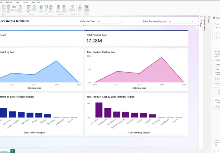 Il **Power BI Copilot** suggerisce pagine per valutare le vendite per territorio, aiutando nell'analisi.