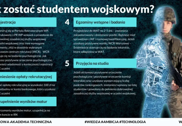 Droga do studiów wojskowych: rejestracja, opłaty, matura, egzaminy i badania, a na końcu przyjęcie na studia.
