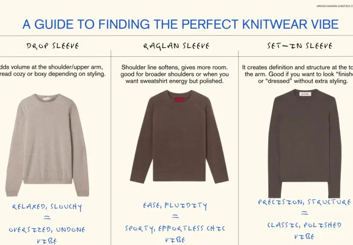 Guide to knitwear vibes: drop sleeve for cozy, raglan for ease, and set-in for polished looks. Different types of sweater material create distinct styles.