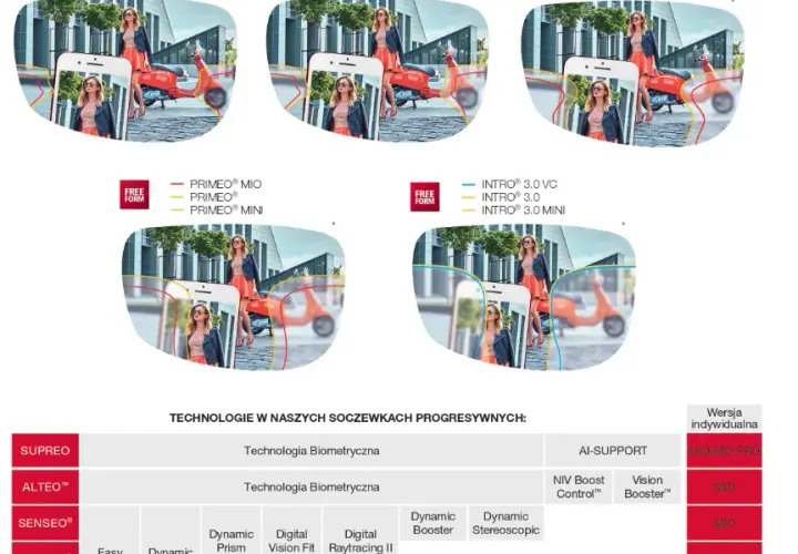 Ranking Producentów Szkieł Progresywnych w 2023 r.