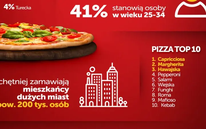 Czy pizza hawajska to pizza? Kontrowersje i różne opinie