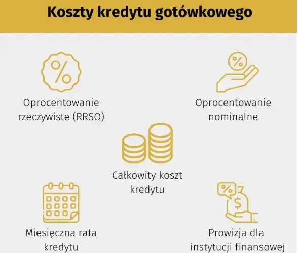Oprocentowanie nominalne: Co to jest i jak wpływa na Twój kredyt?