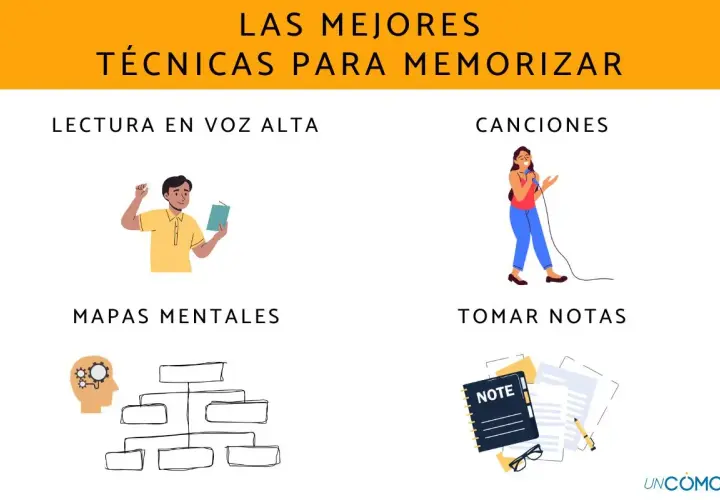 Un chico lee en voz alta, una chica canta, un mapa mental y notas. Mejores técnicas de estudio para memorizar.