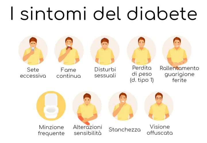 I sintomi del diabete nei bambini: sete, fame, stanchezza, minzione frequente, perdita di peso, visione offuscata e altri segnali da non sottovalutare.