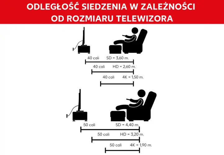 Jak wybrać rozmiar telewizora w calach? Przelicznik i porady eksperta