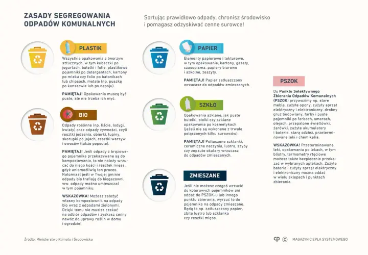 Gdzie oddać stare ubrania? Do PSZOK-u lub punktu zbierania. Dowiedz się, jak segregować odpady.