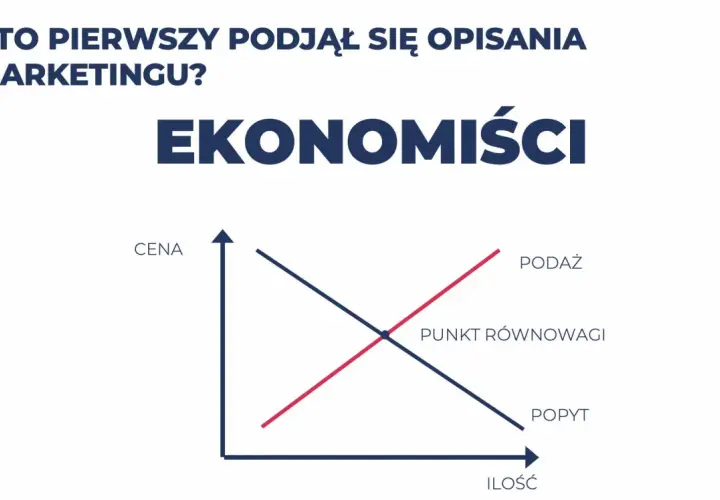Ekonomiści jako pierwsi opisali zasady popytu i podaży, kluczowe dla historii marketingu. Wykres pokazuje punkt równowagi.