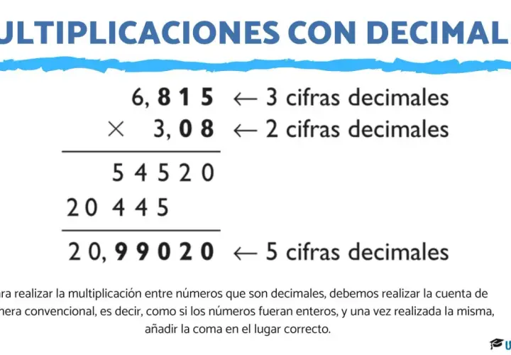 Ejemplo de multiplicaciones con decimales: 6,815 x 3,08 = 20,99020. Se multiplican como enteros y se cuentan las cifras decimales.