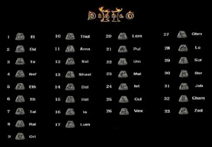 Jak łączyć runy w Diablo 2: najlepsze kombinacje i efekty dla potężnych przedmiotów